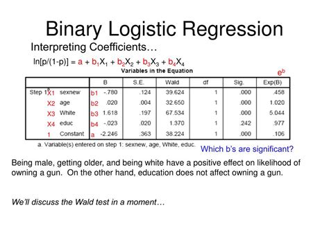 binary logistic regression analysis.